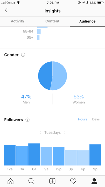 Image from the article: Build Your Brand On Instagram – Part 1
