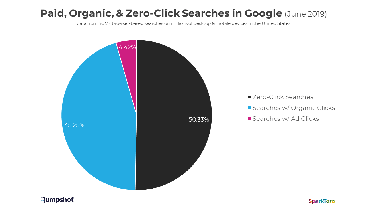 Image from the article: Digital Marketing Reads – Volume 7