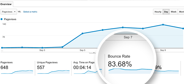 Image from the article: How To Lower Your Bounce Rate