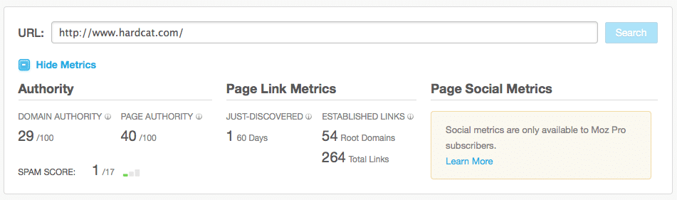 Image from the article: SEO Competitor Analysis
