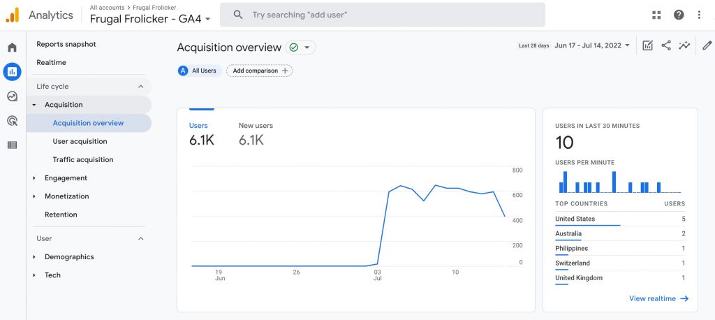 Image from the article: Is SEO Dead?