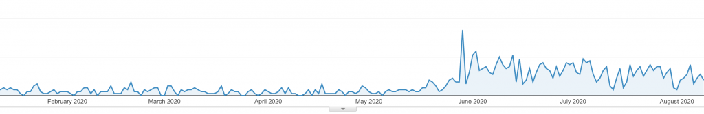 Image from the article: SEO Services Success Story: Out of the Ordinary Outback