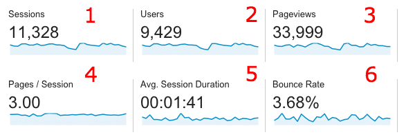Image from the article: Google Analytics: What You Need To Know