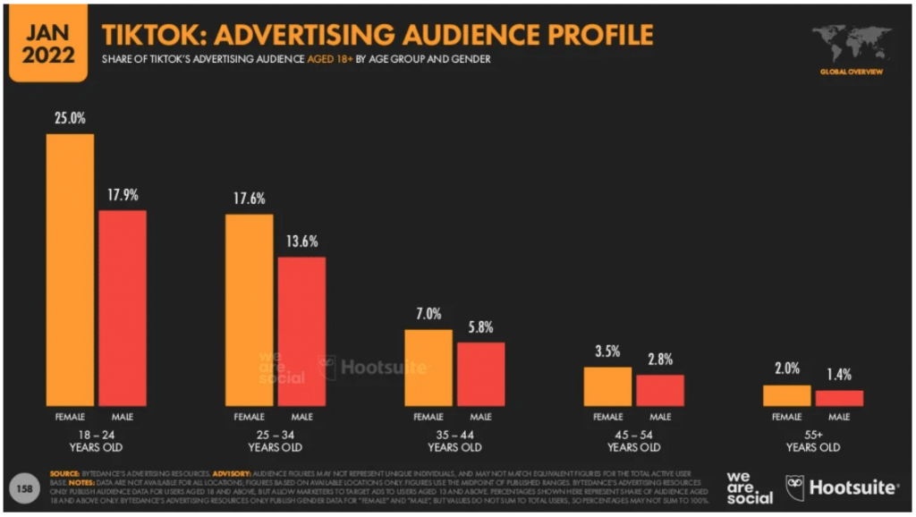 Image from the article: What Is TikTok, & Does Your Business Need It?