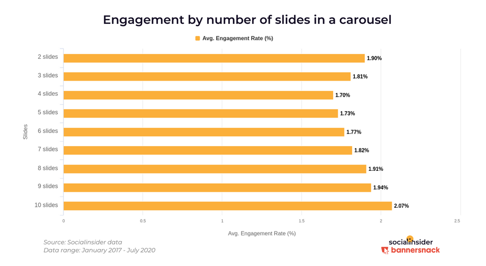Image from the article: Digital Marketing Reads – Volume 13