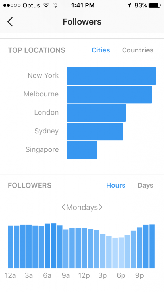 Image from the article: Instagram For Business: An Overview
