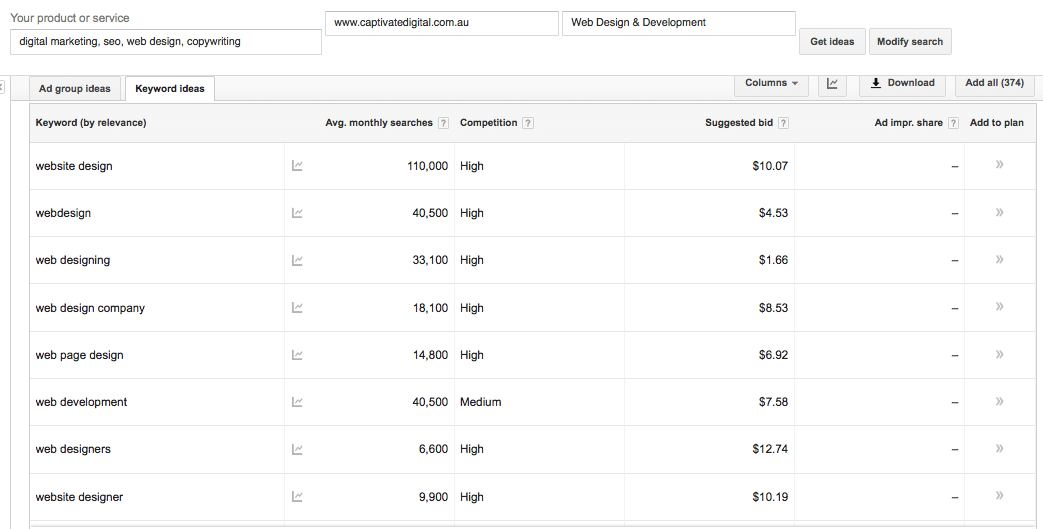 Image from the article: How To Determine SEO Keywords For Your Website