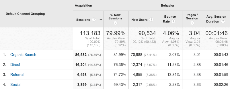 Image from the article: Things Your SEO Consultant Should Never Say