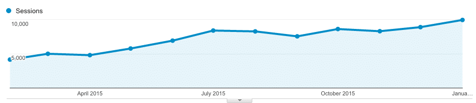 Image from the article: SEO Metrics That Matter