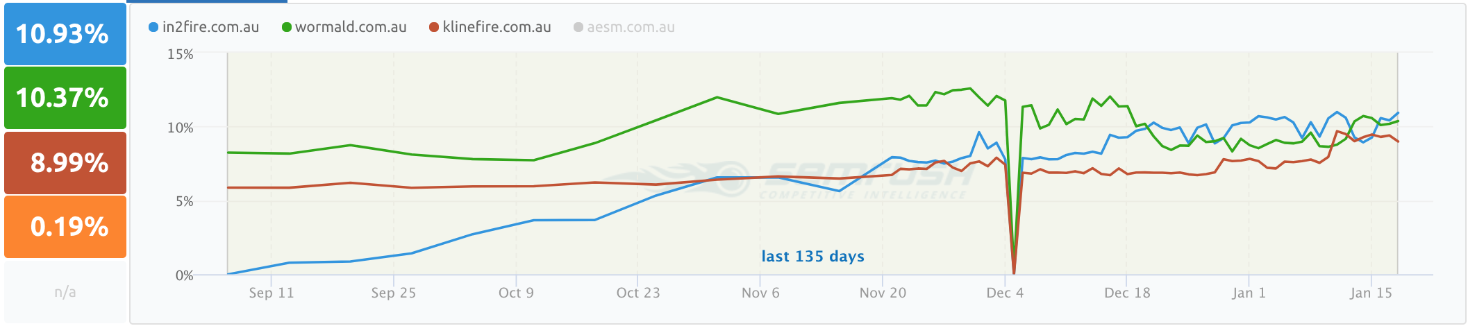 Image from the article: SEO Success Story: In2 Fire
