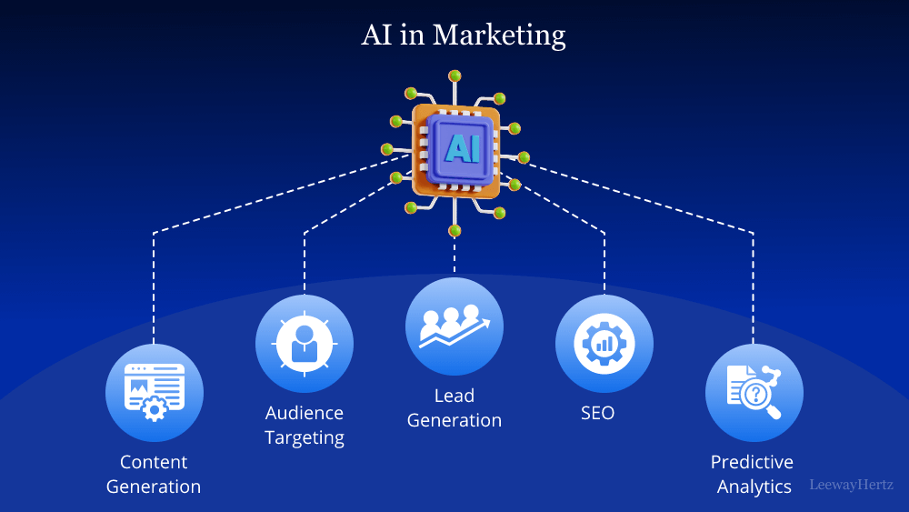Image from the article: How AI-Powered Marketing is Changing the Game in 2025