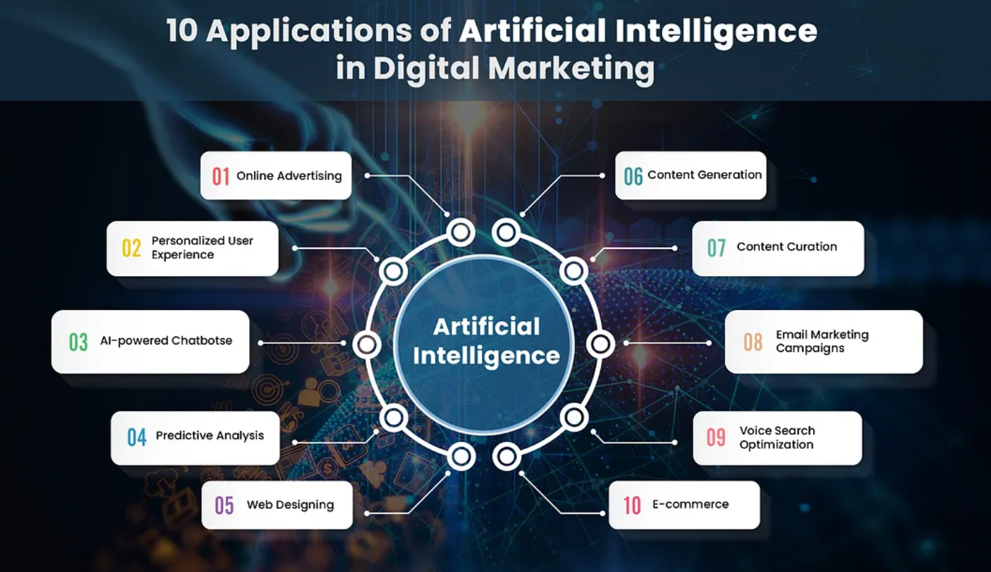 Image from the article: AI in Marketing: Transforming Client Engagement and Strategy