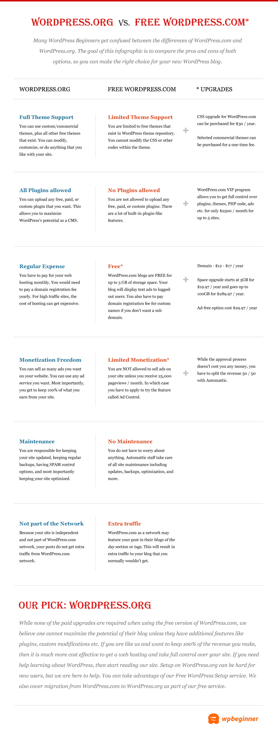 Image from the article: Blogging Tips for New Bloggers – Part 1