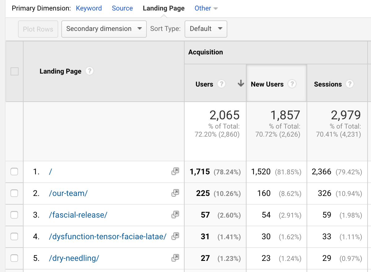 Image from the article: One Easy Trick For Skyrocketing Your Website Traffic