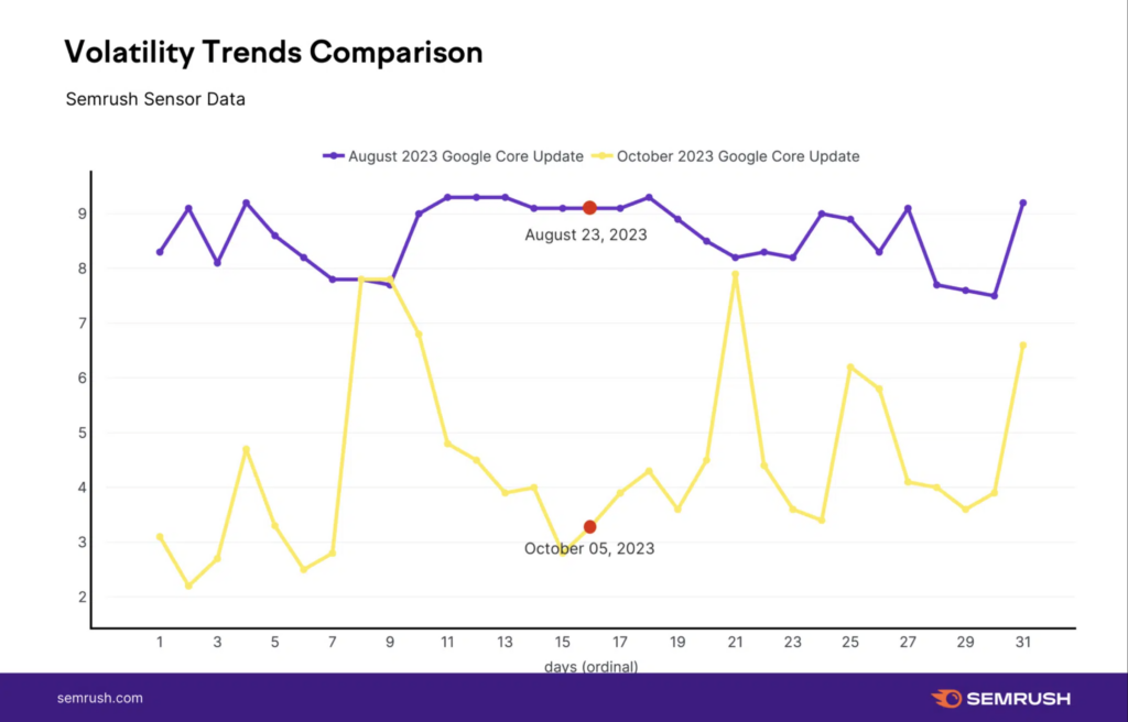Image from the article: Everything You Need To Know About The Late 2023 Google Updates
