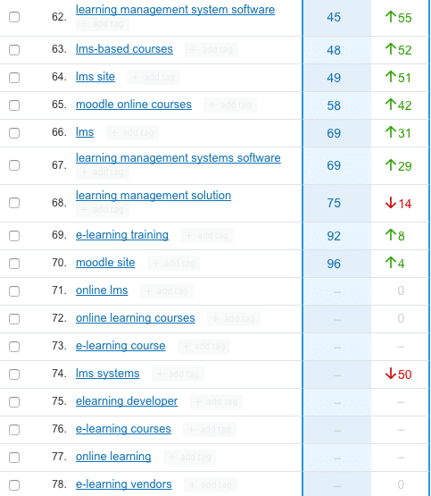 Image from the article: How To Think Of New SEO Keywords For Your Site