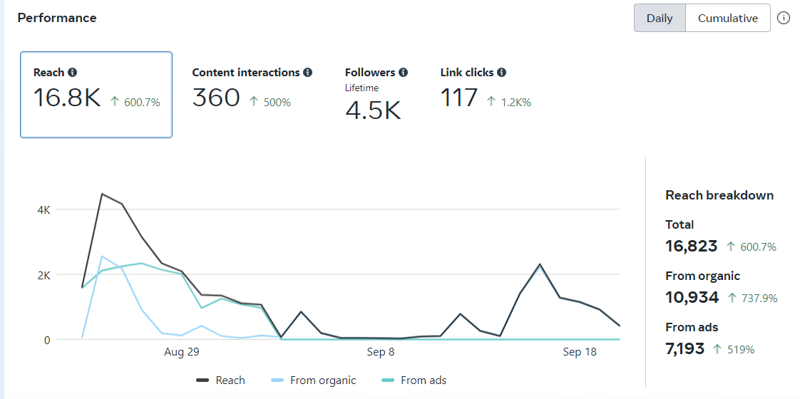 Image from the article: Social Media Management for Mildura Truck Centre