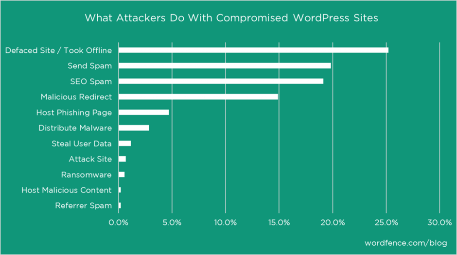 Image from the article: Help, My Website Has Been Hacked!