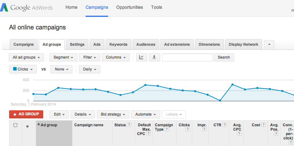 Image from the article: How To Increase Your Click-Through Rate