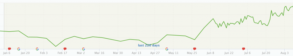 Image from the article: SEO Services Success Story: Out of the Ordinary Outback