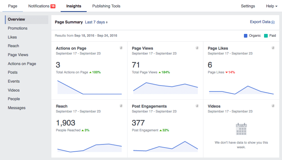 Image from the article: How to Harness Social Media Insights to Improve Your Business