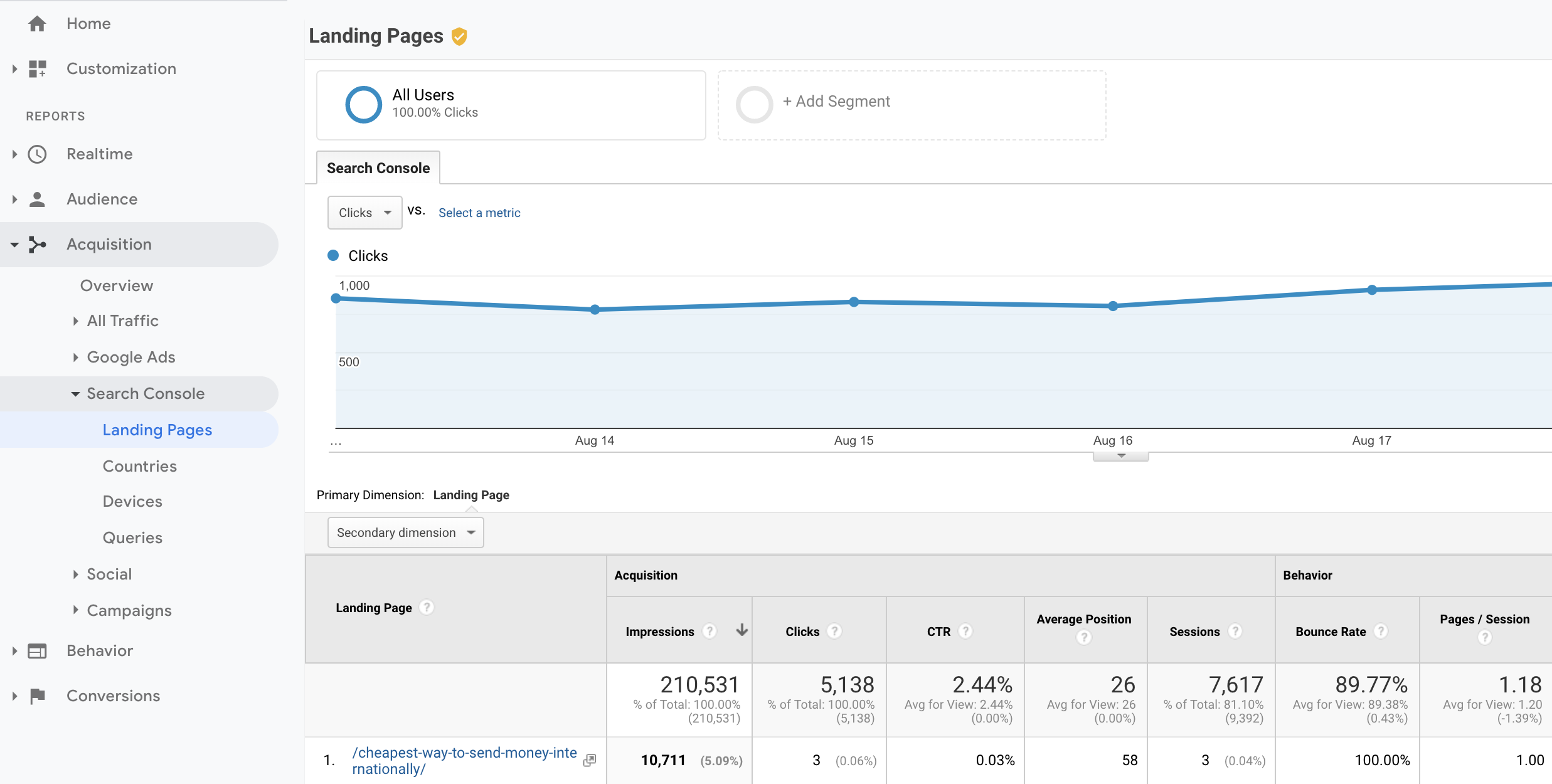 Image from the article: How To Increase Your Click-Through Rate