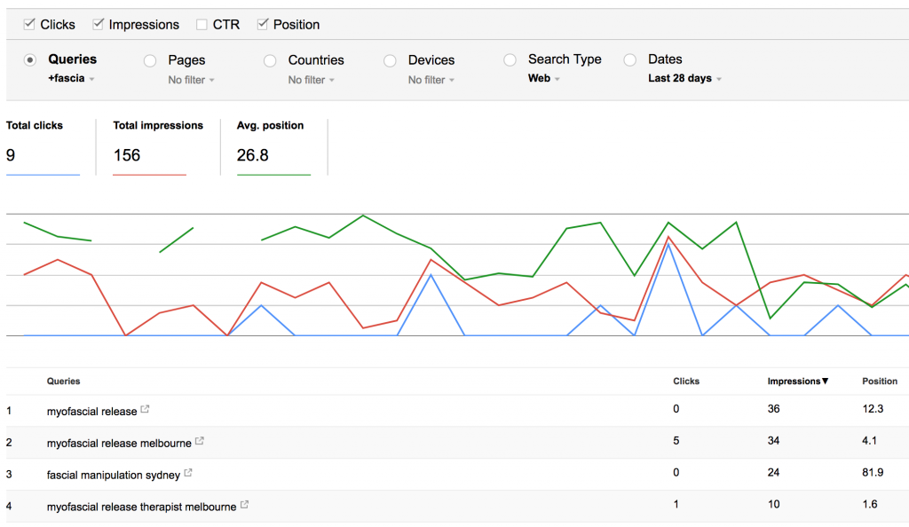 Image from the article: Why You Need Online Marketing Now More Than Ever