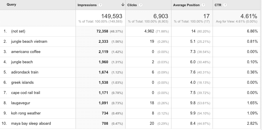 Image from the article: 7 SEO Strategies That Work