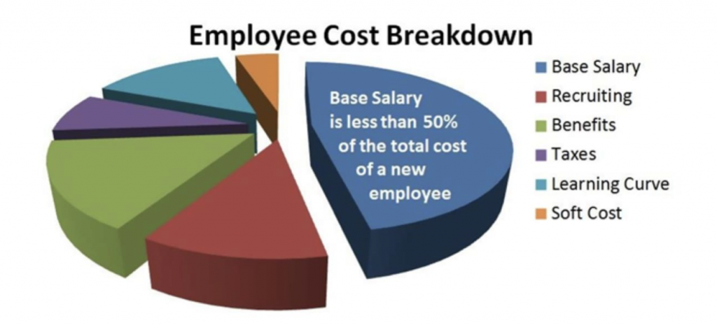 Image from the article: In-House vs. Outsource Marketing: Which is Best?