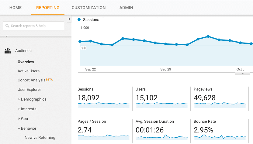Image from the article: 5 Metrics Directly Affected By SEO