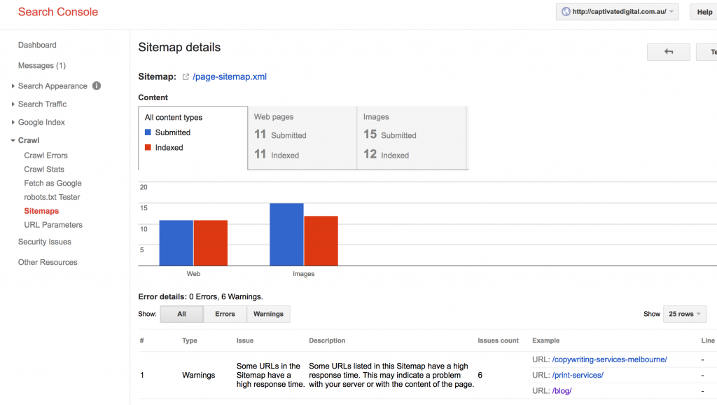 Image from the article: What To Do With Google Search Console