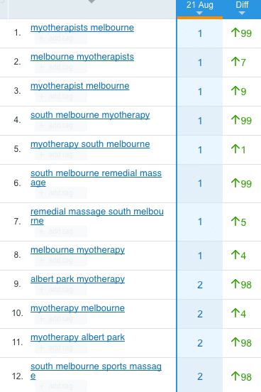 Image from the article: SEO Success Story: Melbourne Myotherapy