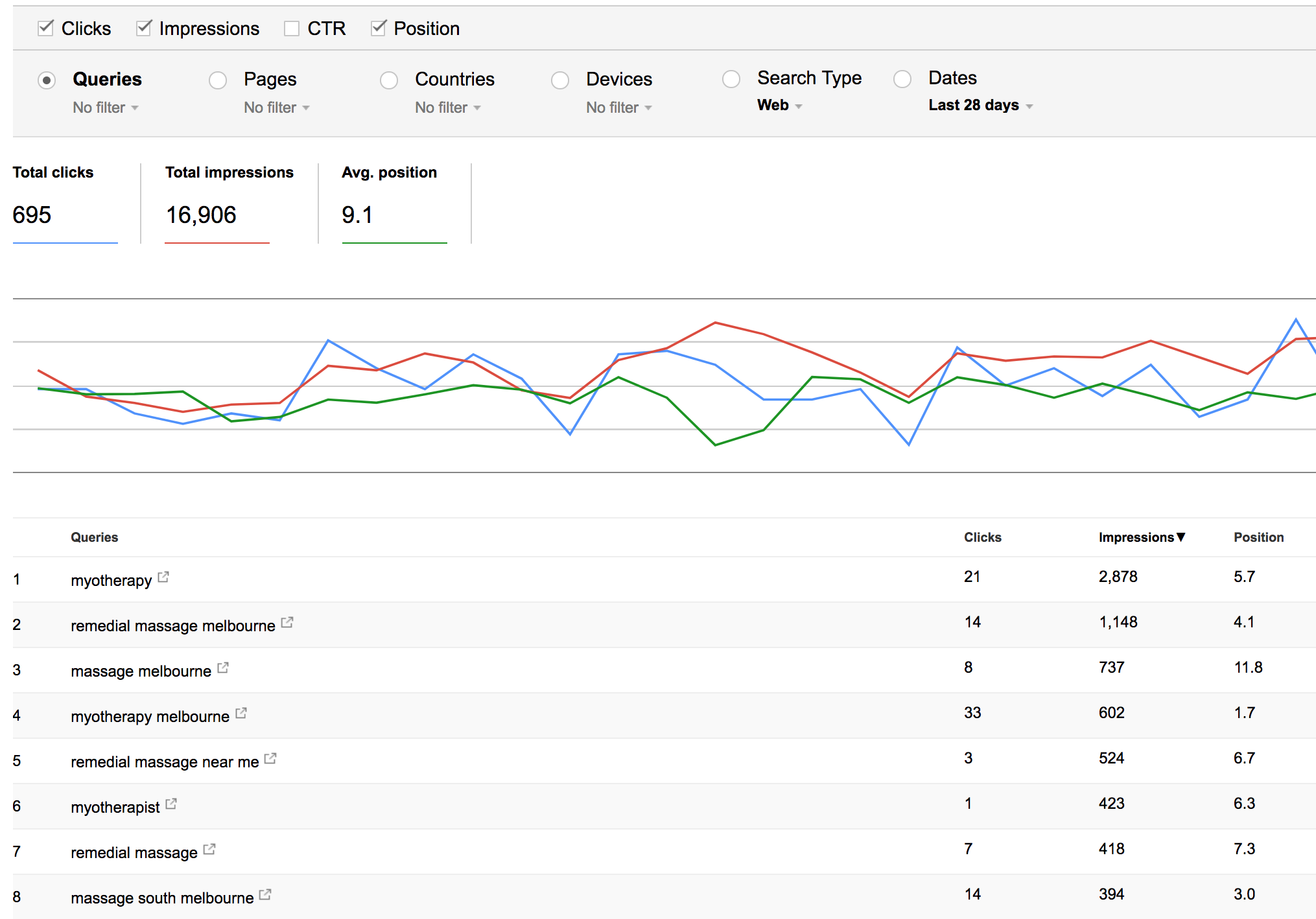 Image from the article: One Easy Trick For Skyrocketing Your Website Traffic