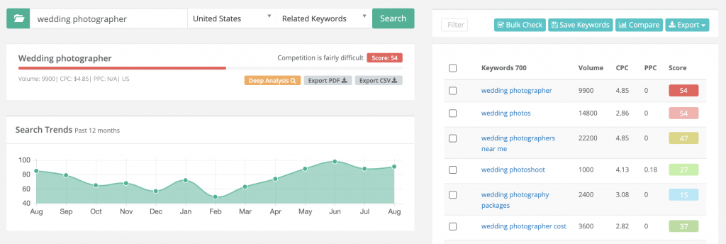 Image from the article: Are Your SEO Keywords Worth Optimising For?