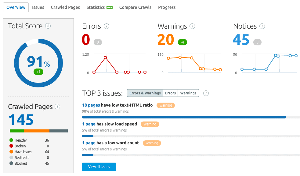 Site audit dashboard showing a health score