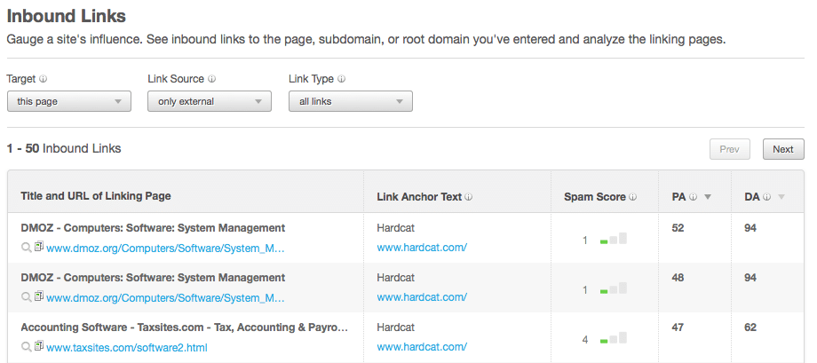 Image from the article: SEO Competitor Analysis