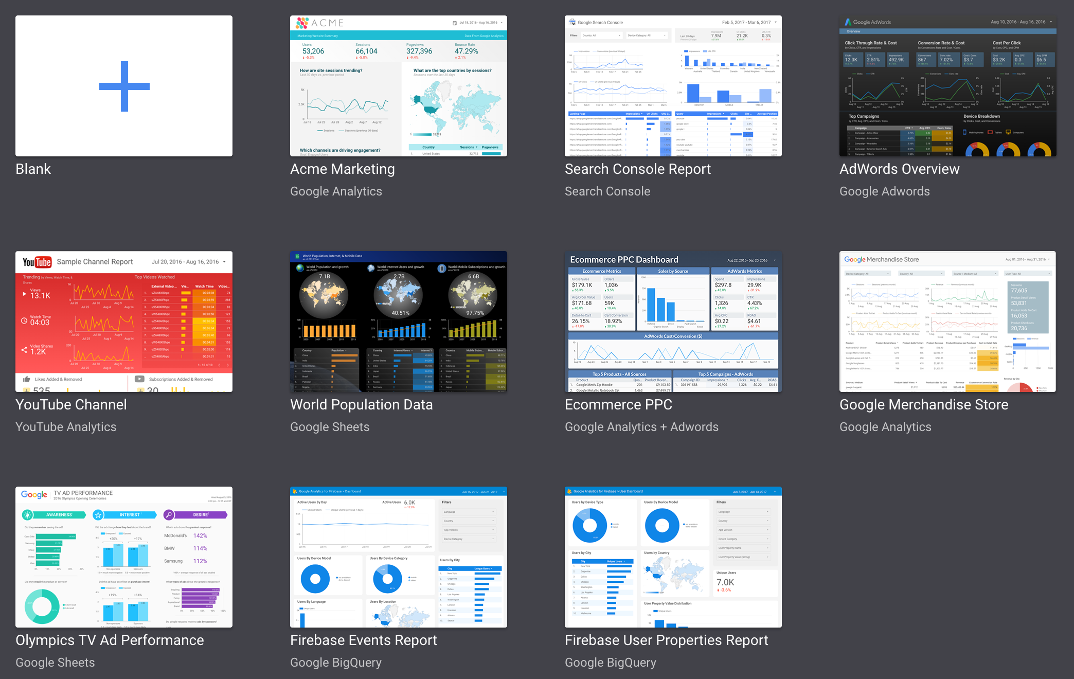 Image from the article: How To Use Google Data Studio, And Why It Rocks