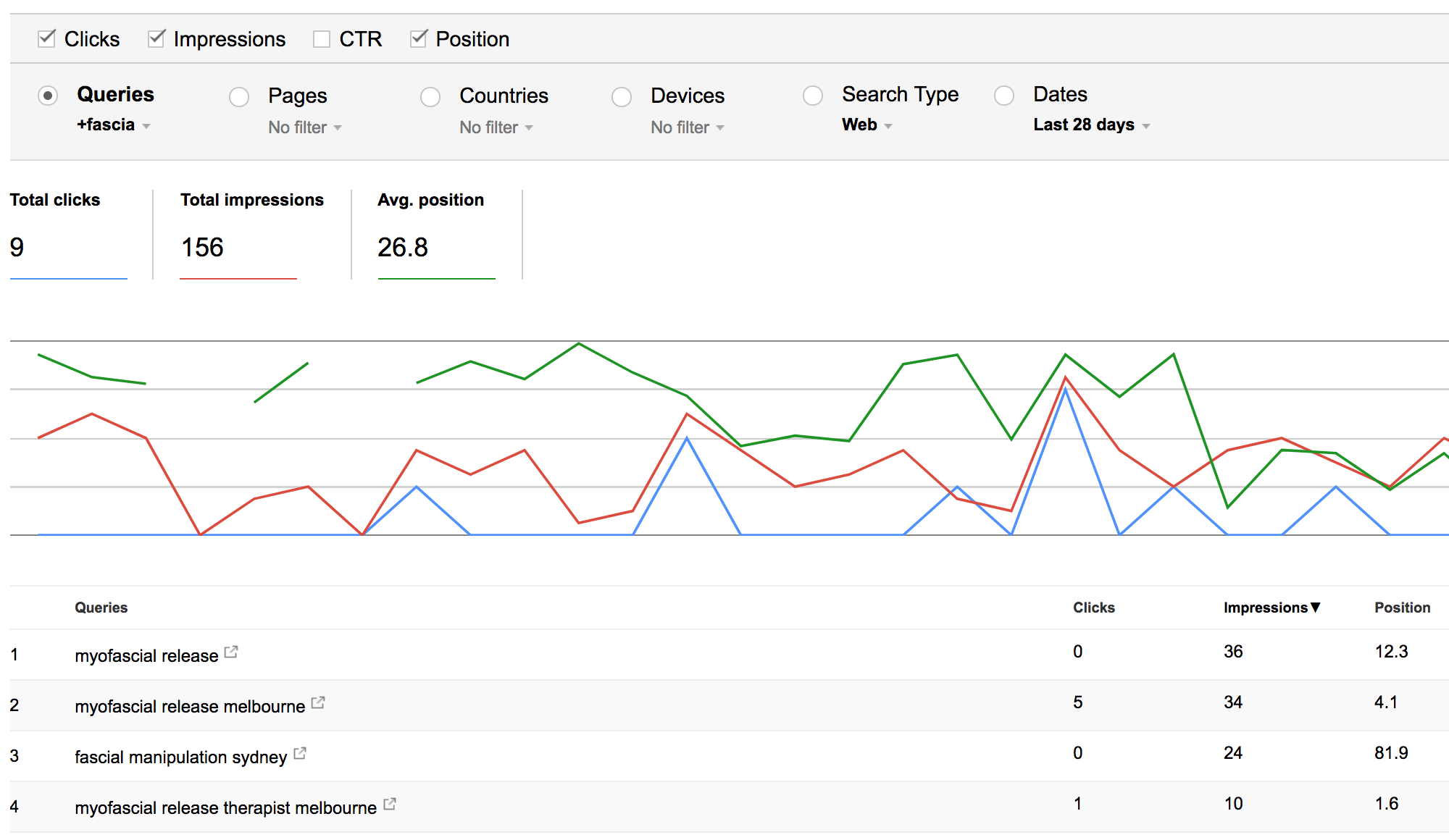 Image from the article: One Easy Trick For Skyrocketing Your Website Traffic