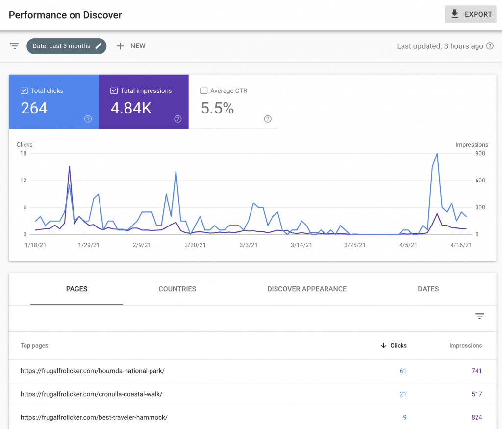 Image from the article: What Is Google Discover & Can You Optimise For It?