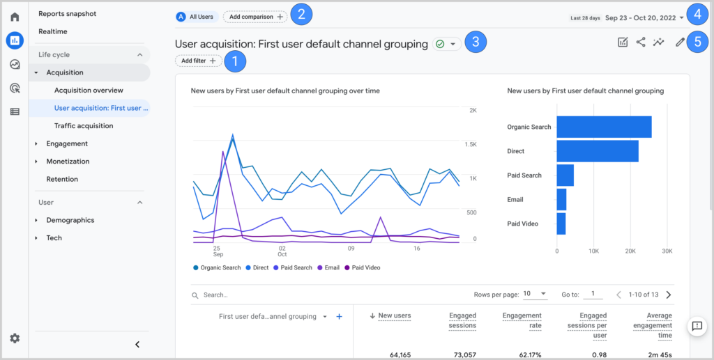 Image from the article: Losing Google Search Traffic? Here’s What To Do About It